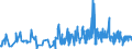 KN 18063290 /Exporte /Einheit = Preise (Euro/Tonne) /Partnerland: Usbekistan /Meldeland: Eur27_2020 /18063290:Schokolade und Andere Kakaohaltige Lebensmittelzubereitungen, in Form von Tafeln, Stangen Oder Riegeln, mit Einem Gewicht von <= 2 kg, Ohne Zusatz von Getreide, Früchten Oder Nüssen, Ungefüllt