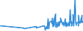 KN 18063290 /Exporte /Einheit = Preise (Euro/Tonne) /Partnerland: Tadschikistan /Meldeland: Eur27_2020 /18063290:Schokolade und Andere Kakaohaltige Lebensmittelzubereitungen, in Form von Tafeln, Stangen Oder Riegeln, mit Einem Gewicht von <= 2 kg, Ohne Zusatz von Getreide, Früchten Oder Nüssen, Ungefüllt