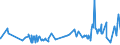 KN 18063290 /Exporte /Einheit = Preise (Euro/Tonne) /Partnerland: Sudan /Meldeland: Eur27_2020 /18063290:Schokolade und Andere Kakaohaltige Lebensmittelzubereitungen, in Form von Tafeln, Stangen Oder Riegeln, mit Einem Gewicht von <= 2 kg, Ohne Zusatz von Getreide, Früchten Oder Nüssen, Ungefüllt