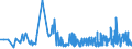 KN 18063290 /Exporte /Einheit = Preise (Euro/Tonne) /Partnerland: Mali /Meldeland: Eur27_2020 /18063290:Schokolade und Andere Kakaohaltige Lebensmittelzubereitungen, in Form von Tafeln, Stangen Oder Riegeln, mit Einem Gewicht von <= 2 kg, Ohne Zusatz von Getreide, Früchten Oder Nüssen, Ungefüllt