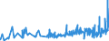 KN 18063290 /Exporte /Einheit = Preise (Euro/Tonne) /Partnerland: Guinea /Meldeland: Eur27_2020 /18063290:Schokolade und Andere Kakaohaltige Lebensmittelzubereitungen, in Form von Tafeln, Stangen Oder Riegeln, mit Einem Gewicht von <= 2 kg, Ohne Zusatz von Getreide, Früchten Oder Nüssen, Ungefüllt