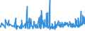 KN 18063290 /Exporte /Einheit = Preise (Euro/Tonne) /Partnerland: Ghana /Meldeland: Eur27_2020 /18063290:Schokolade und Andere Kakaohaltige Lebensmittelzubereitungen, in Form von Tafeln, Stangen Oder Riegeln, mit Einem Gewicht von <= 2 kg, Ohne Zusatz von Getreide, Früchten Oder Nüssen, Ungefüllt