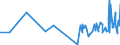 KN 18063290 /Exporte /Einheit = Preise (Euro/Tonne) /Partnerland: Zentralaf.republik /Meldeland: Eur27_2020 /18063290:Schokolade und Andere Kakaohaltige Lebensmittelzubereitungen, in Form von Tafeln, Stangen Oder Riegeln, mit Einem Gewicht von <= 2 kg, Ohne Zusatz von Getreide, Früchten Oder Nüssen, Ungefüllt