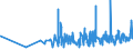 KN 18063290 /Exporte /Einheit = Preise (Euro/Tonne) /Partnerland: Aequat.guin. /Meldeland: Eur27_2020 /18063290:Schokolade und Andere Kakaohaltige Lebensmittelzubereitungen, in Form von Tafeln, Stangen Oder Riegeln, mit Einem Gewicht von <= 2 kg, Ohne Zusatz von Getreide, Früchten Oder Nüssen, Ungefüllt