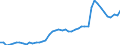 CN 18069011 /Exports /Unit = Prices (Euro/ton) /Partner: France /Reporter: Eur27_2020 /18069011:Chocolate and Chocolate Products in the Form of Chocolates, Whether or not Filled, Containing Alcohol