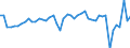 CN 18069011 /Exports /Unit = Prices (Euro/ton) /Partner: Netherlands /Reporter: Eur27_2020 /18069011:Chocolate and Chocolate Products in the Form of Chocolates, Whether or not Filled, Containing Alcohol