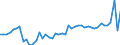 CN 18069011 /Exports /Unit = Prices (Euro/ton) /Partner: Germany /Reporter: Eur27_2020 /18069011:Chocolate and Chocolate Products in the Form of Chocolates, Whether or not Filled, Containing Alcohol