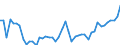 CN 18069011 /Exports /Unit = Prices (Euro/ton) /Partner: Italy /Reporter: Eur27_2020 /18069011:Chocolate and Chocolate Products in the Form of Chocolates, Whether or not Filled, Containing Alcohol