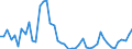 CN 18069011 /Exports /Unit = Prices (Euro/ton) /Partner: Ireland /Reporter: Eur27_2020 /18069011:Chocolate and Chocolate Products in the Form of Chocolates, Whether or not Filled, Containing Alcohol