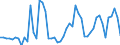 KN 18069011 /Exporte /Einheit = Preise (Euro/Tonne) /Partnerland: Ver.koenigreich(Nordirland) /Meldeland: Eur27_2020 /18069011:Schokolade und Schokoladeerzeugnisse in Form von Pralinen, Alkoholhaltig