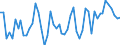 KN 18069011 /Exporte /Einheit = Preise (Euro/Tonne) /Partnerland: Ver.koenigreich(Ohne Nordirland) /Meldeland: Eur27_2020 /18069011:Schokolade und Schokoladeerzeugnisse in Form von Pralinen, Alkoholhaltig