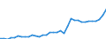 CN 18069011 /Exports /Unit = Prices (Euro/ton) /Partner: Switzerland /Reporter: Eur27_2020 /18069011:Chocolate and Chocolate Products in the Form of Chocolates, Whether or not Filled, Containing Alcohol