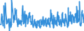 KN 18069011 /Exporte /Einheit = Preise (Euro/Tonne) /Partnerland: Malta /Meldeland: Eur27_2020 /18069011:Schokolade und Schokoladeerzeugnisse in Form von Pralinen, Alkoholhaltig