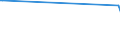 KN 18069011 /Exporte /Einheit = Preise (Euro/Tonne) /Partnerland: San Marino /Meldeland: Eur15 /18069011:Schokolade und Schokoladeerzeugnisse in Form von Pralinen, Alkoholhaltig