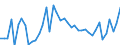 CN 18069011 /Exports /Unit = Prices (Euro/ton) /Partner: Turkey /Reporter: Eur27_2020 /18069011:Chocolate and Chocolate Products in the Form of Chocolates, Whether or not Filled, Containing Alcohol