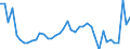 CN 18069011 /Exports /Unit = Prices (Euro/ton) /Partner: Lithuania /Reporter: Eur27_2020 /18069011:Chocolate and Chocolate Products in the Form of Chocolates, Whether or not Filled, Containing Alcohol