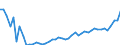 CN 18069011 /Exports /Unit = Prices (Euro/ton) /Partner: Poland /Reporter: Eur27_2020 /18069011:Chocolate and Chocolate Products in the Form of Chocolates, Whether or not Filled, Containing Alcohol