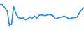 CN 18069011 /Exports /Unit = Prices (Euro/ton) /Partner: Romania /Reporter: Eur27_2020 /18069011:Chocolate and Chocolate Products in the Form of Chocolates, Whether or not Filled, Containing Alcohol