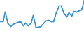 CN 18069011 /Exports /Unit = Prices (Euro/ton) /Partner: Albania /Reporter: Eur27_2020 /18069011:Chocolate and Chocolate Products in the Form of Chocolates, Whether or not Filled, Containing Alcohol
