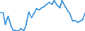 CN 18069011 /Exports /Unit = Prices (Euro/ton) /Partner: Ukraine /Reporter: Eur27_2020 /18069011:Chocolate and Chocolate Products in the Form of Chocolates, Whether or not Filled, Containing Alcohol