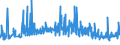 KN 18069011 /Exporte /Einheit = Preise (Euro/Tonne) /Partnerland: Ukraine /Meldeland: Eur27_2020 /18069011:Schokolade und Schokoladeerzeugnisse in Form von Pralinen, Alkoholhaltig