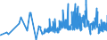 KN 18069011 /Exporte /Einheit = Preise (Euro/Tonne) /Partnerland: Moldau /Meldeland: Eur27_2020 /18069011:Schokolade und Schokoladeerzeugnisse in Form von Pralinen, Alkoholhaltig