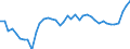 CN 18069011 /Exports /Unit = Prices (Euro/ton) /Partner: Russia /Reporter: Eur27_2020 /18069011:Chocolate and Chocolate Products in the Form of Chocolates, Whether or not Filled, Containing Alcohol