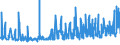 KN 18069011 /Exporte /Einheit = Preise (Euro/Tonne) /Partnerland: Georgien /Meldeland: Eur27_2020 /18069011:Schokolade und Schokoladeerzeugnisse in Form von Pralinen, Alkoholhaltig