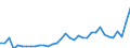 CN 18069011 /Exports /Unit = Prices (Euro/ton) /Partner: Armenia /Reporter: Eur27_2020 /18069011:Chocolate and Chocolate Products in the Form of Chocolates, Whether or not Filled, Containing Alcohol