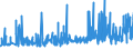 KN 18069011 /Exporte /Einheit = Preise (Euro/Tonne) /Partnerland: Aserbaidschan /Meldeland: Eur27_2020 /18069011:Schokolade und Schokoladeerzeugnisse in Form von Pralinen, Alkoholhaltig