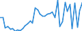 CN 18069011 /Exports /Unit = Prices (Euro/ton) /Partner: Kasakhstan /Reporter: Eur27_2020 /18069011:Chocolate and Chocolate Products in the Form of Chocolates, Whether or not Filled, Containing Alcohol