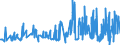 KN 18069011 /Exporte /Einheit = Preise (Euro/Tonne) /Partnerland: Kasachstan /Meldeland: Eur27_2020 /18069011:Schokolade und Schokoladeerzeugnisse in Form von Pralinen, Alkoholhaltig