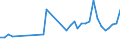 CN 18069011 /Exports /Unit = Prices (Euro/ton) /Partner: Turkmenistan /Reporter: Eur27_2020 /18069011:Chocolate and Chocolate Products in the Form of Chocolates, Whether or not Filled, Containing Alcohol