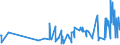 KN 18069011 /Exporte /Einheit = Preise (Euro/Tonne) /Partnerland: Turkmenistan /Meldeland: Eur27_2020 /18069011:Schokolade und Schokoladeerzeugnisse in Form von Pralinen, Alkoholhaltig