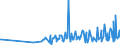 KN 18069011 /Exporte /Einheit = Preise (Euro/Tonne) /Partnerland: Kirgistan /Meldeland: Eur27_2020 /18069011:Schokolade und Schokoladeerzeugnisse in Form von Pralinen, Alkoholhaltig