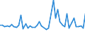 CN 18069011 /Exports /Unit = Prices (Euro/ton) /Partner: Morocco /Reporter: Eur27_2020 /18069011:Chocolate and Chocolate Products in the Form of Chocolates, Whether or not Filled, Containing Alcohol