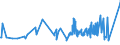 KN 18069011 /Exporte /Einheit = Preise (Euro/Tonne) /Partnerland: Tunesien /Meldeland: Eur27_2020 /18069011:Schokolade und Schokoladeerzeugnisse in Form von Pralinen, Alkoholhaltig