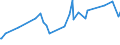 KN 18069011 /Exporte /Einheit = Preise (Euro/Tonne) /Partnerland: Mauretanien /Meldeland: Eur27_2020 /18069011:Schokolade und Schokoladeerzeugnisse in Form von Pralinen, Alkoholhaltig