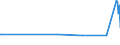 KN 18069011 /Exporte /Einheit = Preise (Euro/Tonne) /Partnerland: Burkina Faso /Meldeland: Eur27_2020 /18069011:Schokolade und Schokoladeerzeugnisse in Form von Pralinen, Alkoholhaltig