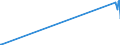 KN 18069011 /Exporte /Einheit = Preise (Euro/Tonne) /Partnerland: Liberia /Meldeland: Europäische Union /18069011:Schokolade und Schokoladeerzeugnisse in Form von Pralinen, Alkoholhaltig