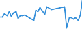 CN 18069011 /Exports /Unit = Prices (Euro/ton) /Partner: Ivory Coast /Reporter: Eur27_2020 /18069011:Chocolate and Chocolate Products in the Form of Chocolates, Whether or not Filled, Containing Alcohol