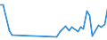 CN 18069011 /Exports /Unit = Prices (Euro/ton) /Partner: Nigeria /Reporter: Eur27_2020 /18069011:Chocolate and Chocolate Products in the Form of Chocolates, Whether or not Filled, Containing Alcohol