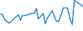 CN 18069011 /Exports /Unit = Prices (Euro/ton) /Partner: Gabon /Reporter: Eur27_2020 /18069011:Chocolate and Chocolate Products in the Form of Chocolates, Whether or not Filled, Containing Alcohol