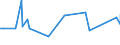 KN 18069011 /Exporte /Einheit = Preise (Euro/Tonne) /Partnerland: Kongo /Meldeland: Eur27_2020 /18069011:Schokolade und Schokoladeerzeugnisse in Form von Pralinen, Alkoholhaltig