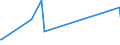 KN 18069011 /Exporte /Einheit = Preise (Euro/Tonne) /Partnerland: Burundi /Meldeland: Europäische Union /18069011:Schokolade und Schokoladeerzeugnisse in Form von Pralinen, Alkoholhaltig