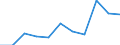 KN 18069031 /Exporte /Einheit = Preise (Euro/Tonne) /Partnerland: Belgien/Luxemburg /Meldeland: Eur27 /18069031:Schokolade und Schokoladeerzeugnisse, GefÃ¼llt (Ausg. in Form von Tafeln, Stangen Oder Riegeln Sowie Pralinen)