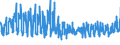 KN 18069031 /Exporte /Einheit = Preise (Euro/Tonne) /Partnerland: Griechenland /Meldeland: Eur27_2020 /18069031:Schokolade und Schokoladeerzeugnisse, GefÃ¼llt (Ausg. in Form von Tafeln, Stangen Oder Riegeln Sowie Pralinen)