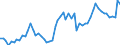 KN 18069031 /Exporte /Einheit = Preise (Euro/Tonne) /Partnerland: Ver.koenigreich(Ohne Nordirland) /Meldeland: Eur27_2020 /18069031:Schokolade und Schokoladeerzeugnisse, GefÃ¼llt (Ausg. in Form von Tafeln, Stangen Oder Riegeln Sowie Pralinen)