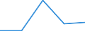 KN 18069031 /Exporte /Einheit = Preise (Euro/Tonne) /Partnerland: Faeroer /Meldeland: Eur27 /18069031:Schokolade und Schokoladeerzeugnisse, GefÃ¼llt (Ausg. in Form von Tafeln, Stangen Oder Riegeln Sowie Pralinen)