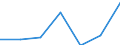 KN 18069031 /Exporte /Einheit = Preise (Euro/Tonne) /Partnerland: Schweiz /Meldeland: Eur27 /18069031:Schokolade und Schokoladeerzeugnisse, GefÃ¼llt (Ausg. in Form von Tafeln, Stangen Oder Riegeln Sowie Pralinen)